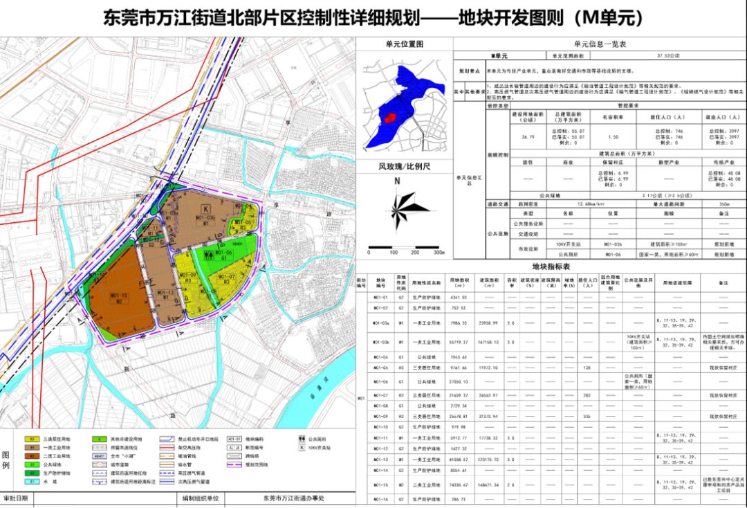 东莞又有一批更新改造规划出炉了涉及多个镇街