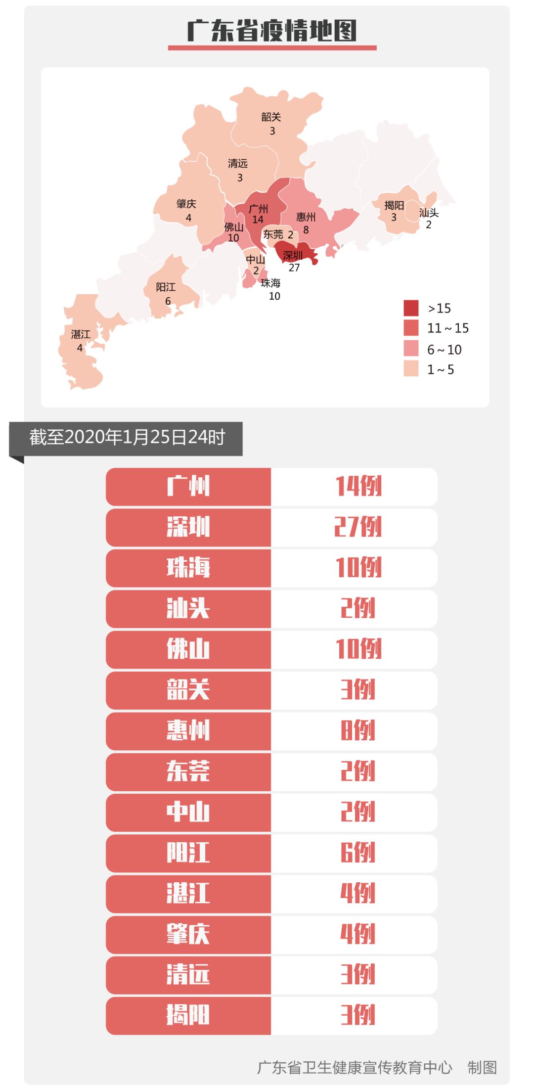 广东疫情广东新增20例东莞新增1例确诊病例