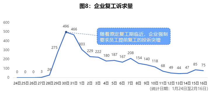 东莞12345热线关于新冠肺炎疫情数据分析报告