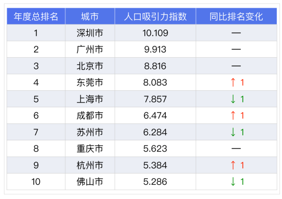 上海青年人口总数_上海人口(2)