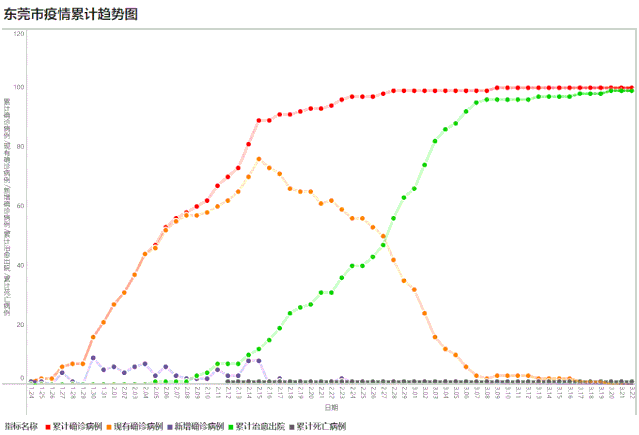 广东新增确诊病例48例!