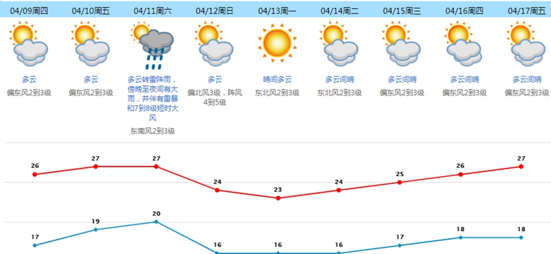 人口回升潮