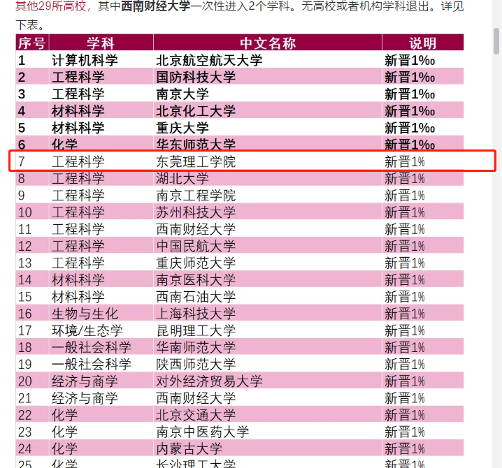 安理工排名_大连理工大学排名
