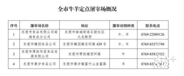 東莞實行牛羊定點屠宰市民可打12345熱線舉報違法行為