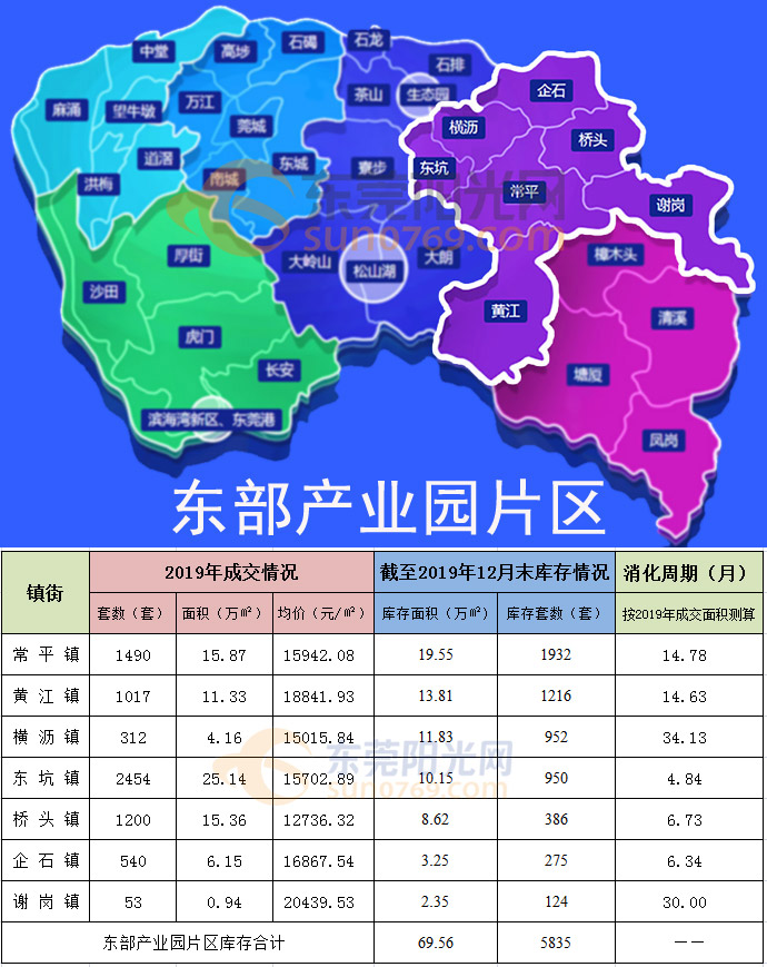 东莞33个镇街新房库存公布看到底还有多少房没卖