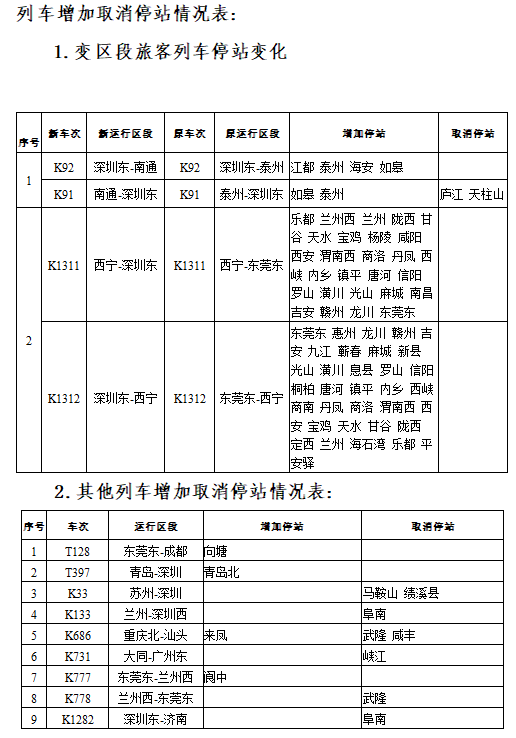 注意4月10日起東莞東站多趟列車停靠站有調整